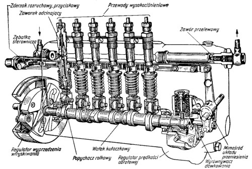 Ilustracja do Pompa wtryskowa, wielosekcyjna