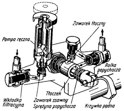 Ilustracja do Pompa zasilająca mechaniczna