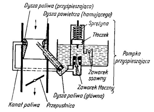 Ilustracja do Pompka przyspieszająca
