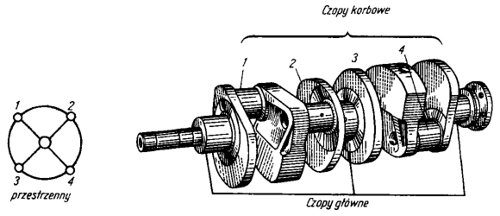 Ilustracja do Wał korbowy